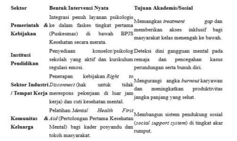 Media Sosial dan Kesehatan Mental: Apa Hubungannya?
